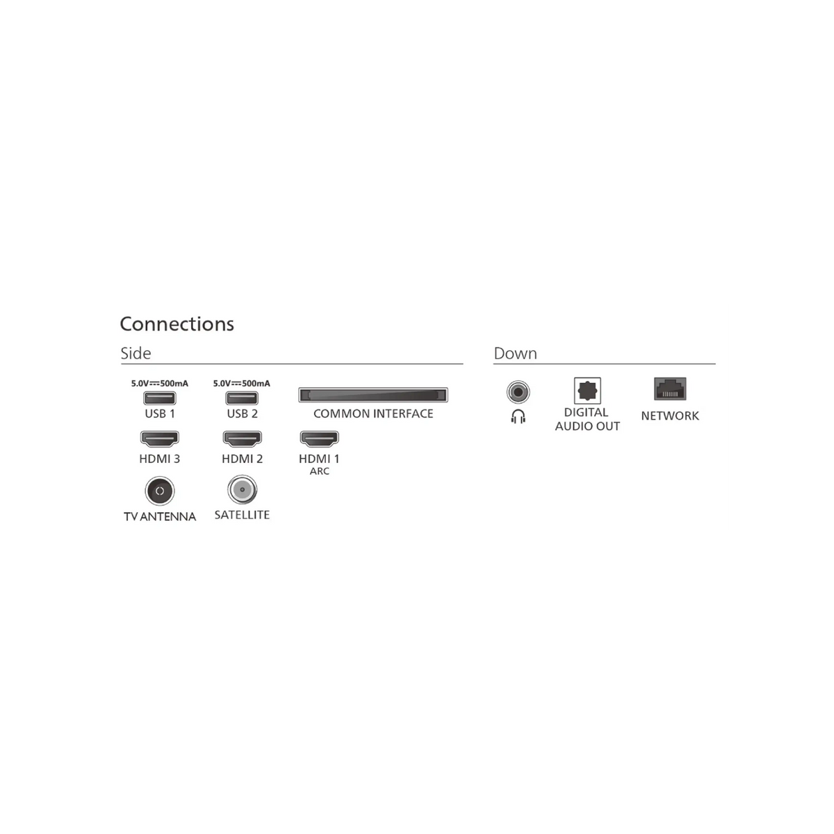 TV LED 32" - Philips 32PFS6950/12, Full-HD